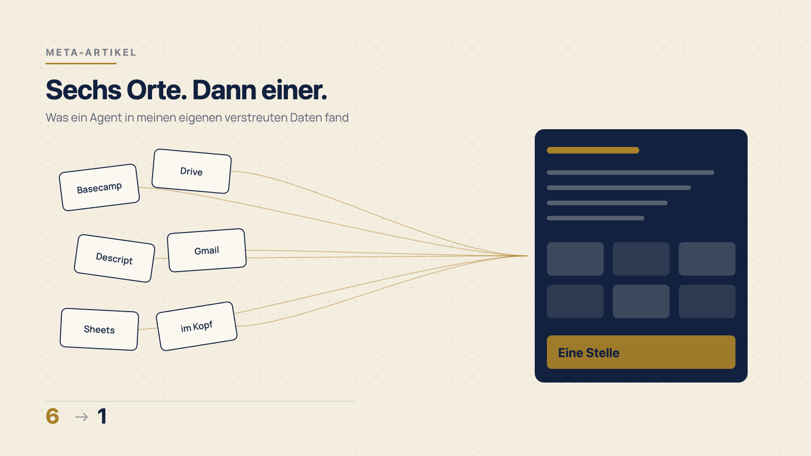 Wie ich meine gesamte Projektverwaltung an einem Nachmittag mit Claude gebaut habe